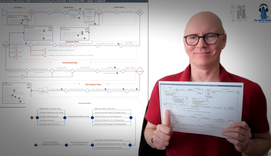 Logic Network Diagrams – The Best Tool You Are Not Using